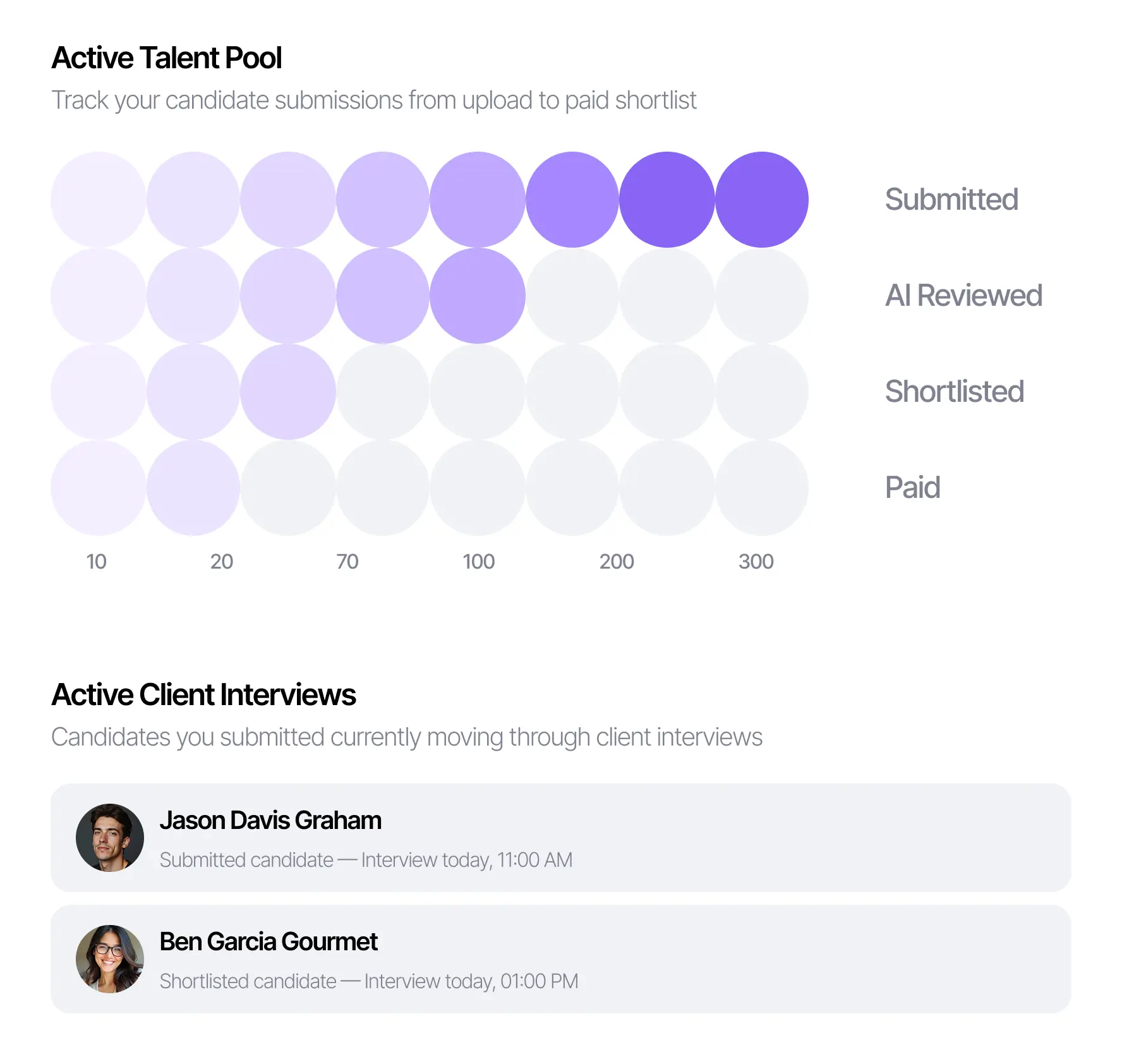 Recruiter and vendor sourcing dashboard
